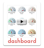 Demo web analytics dashboard Track Console